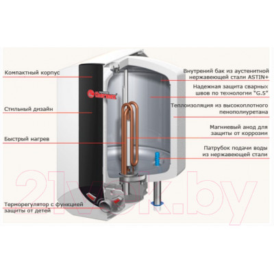 Накопительный водонагреватель Thermex IBL 10 O