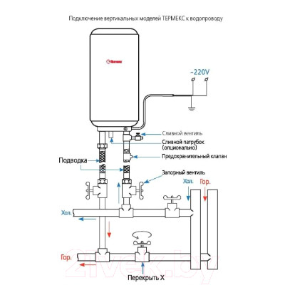 Накопительный водонагреватель Thermex IBL 10 O