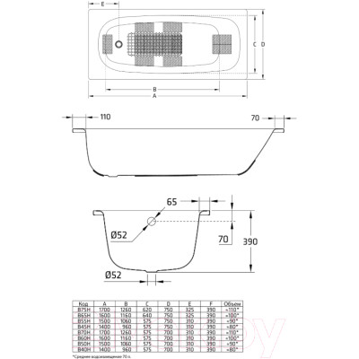 Ванна стальная BLB Universal 170x75 / B75HAH001