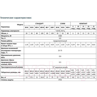 Накопительный водонагреватель Unipump Компакт 10 над