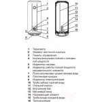 Накопительный водонагреватель Electrolux EWH 50 AXIOmatic Slim