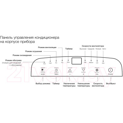 Мобильный кондиционер Electrolux EACM-11 CL/N3