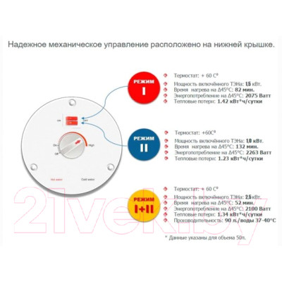 Накопительный водонагреватель Thermex Praktik 30V Slim