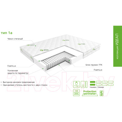 Детский матрас EOS Идеал 1а 80x160