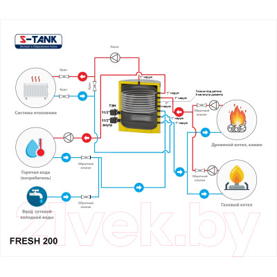 Бойлер косвенного нагрева S-Tank Fresh 200 ТЭН 3кВт