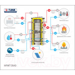 Бойлер косвенного нагрева S-Tank HFWT Duo 300 / 2.4001