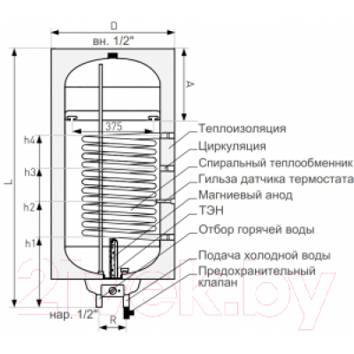 Накопительный водонагреватель Galmet Neptun Kombi SGW(S)100-R SH / 06-104870