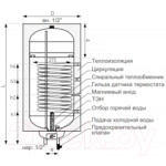 Накопительный водонагреватель Galmet Neptun Kombi SGW(S)100L SH / 06-104871