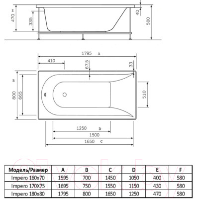 Ванна акриловая Alba Spa Impero 170x75