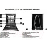 Посудомоечная машина Maunfeld MLP 08IM