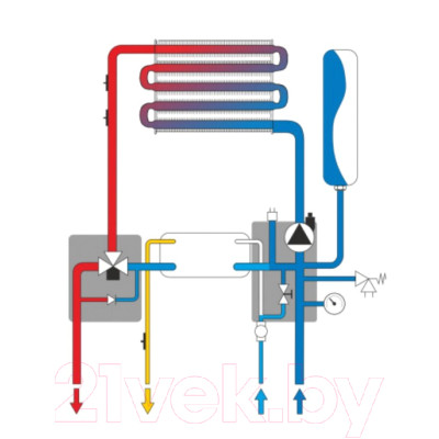 Газовый котел Ferroli Vitabel F 32