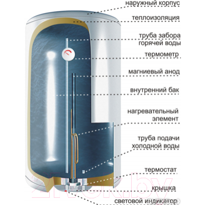 Накопительный водонагреватель Thermex ER 80 V