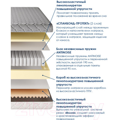 Матрас AMI Актив 120x200