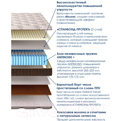 Матрас AMI Империал 120x200