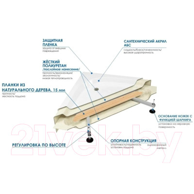 Душевой уголок RIVER Don 90/24 MT