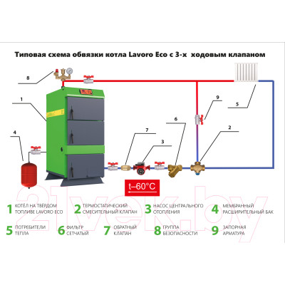 Твердотопливный котел Lavoro Eco M-10