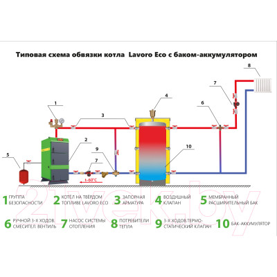 Твердотопливный котел Lavoro Eco M-10