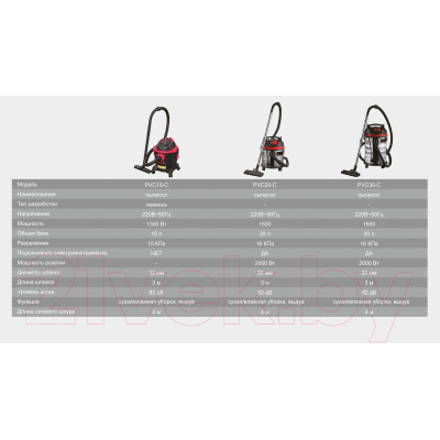 Профессиональный пылесос P.I.T PVC 15-C