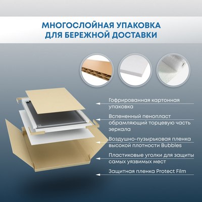 Зеркало Roxen Pure 510175-90