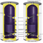 Бойлер косвенного нагрева S-Tank PWL 150