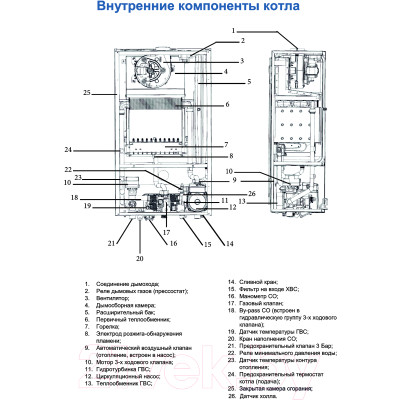 Газовый котел Federica Bugatti 24В Varme