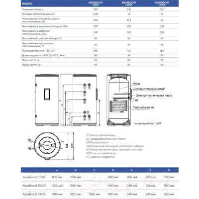 Бойлер косвенного нагрева Haier AquaBoost 1.150F / GC01LWE0FRU