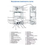 Газовый котел Federica Bugatti 24В Varme Wi-Fi