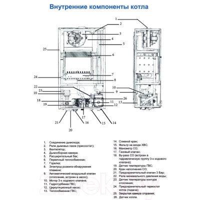 Газовый котел Federica Bugatti 24В Varme Wi-Fi