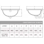 Умывальник Smavit Круглый 48.5x48.5