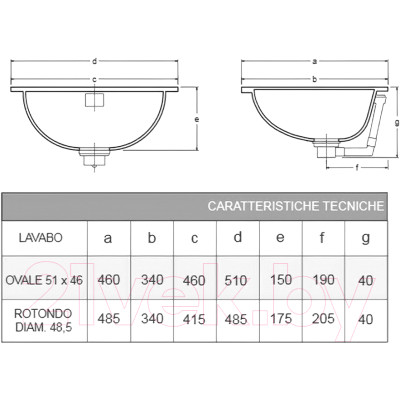 Умывальник Smavit Круглый 48.5x48.5