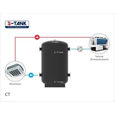 Холодоаккумулятор S-Tank CT 1500