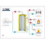Буферная емкость S-Tank ET 750
