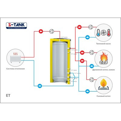 Буферная емкость S-Tank ET 750