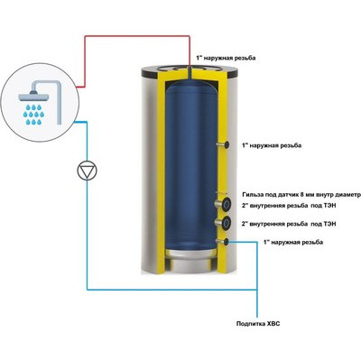 Буферная емкость S-Tank ATP Electro 1000