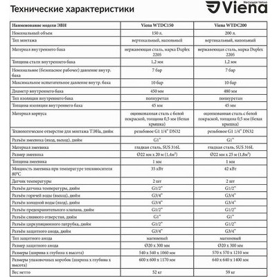 Бойлер косвенного нагрева Viena WTDC 200