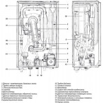 Газовый котел Federica Bugatti 25B Cond Varme Wi-Fi