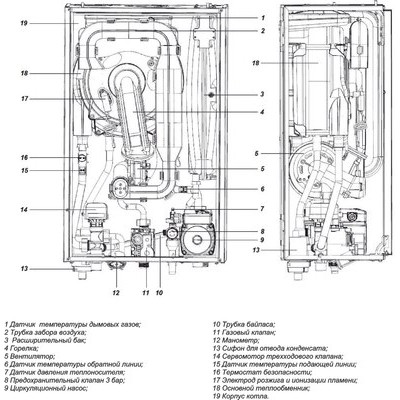 Газовый котел Federica Bugatti 25B Cond Varme Wi-Fi