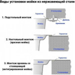 Мойка кухонная Wisent WS-35040/GER013