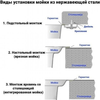 Мойка кухонная Wisent WS-35040B/GER013